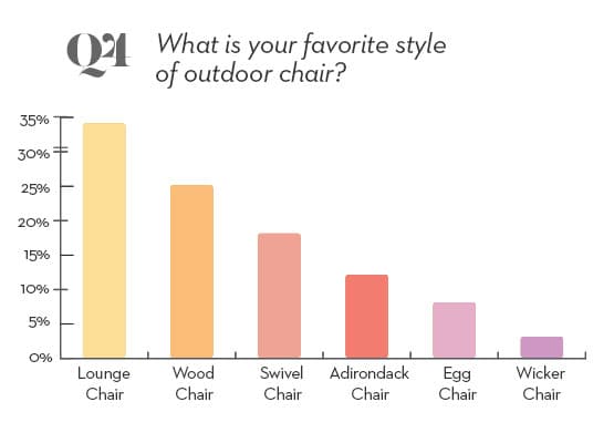 4 - outdoor survey question 4