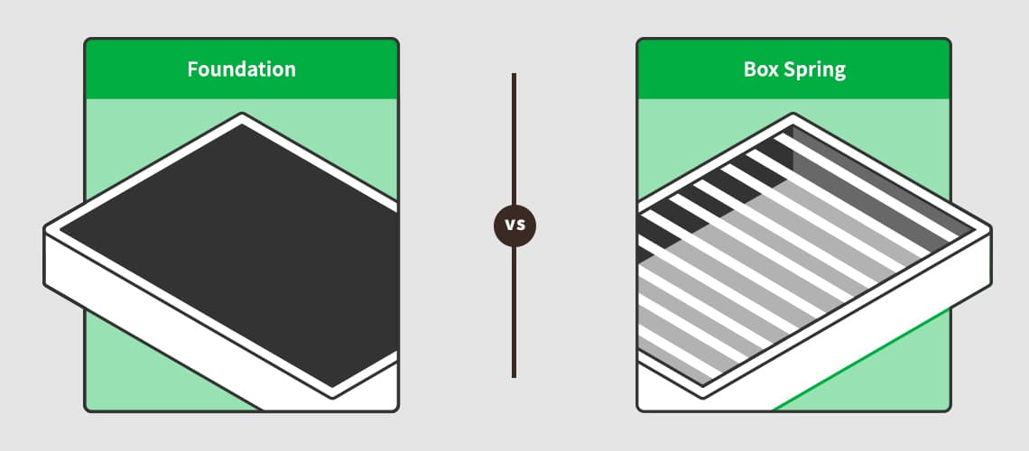 box spring vs foundation graphic