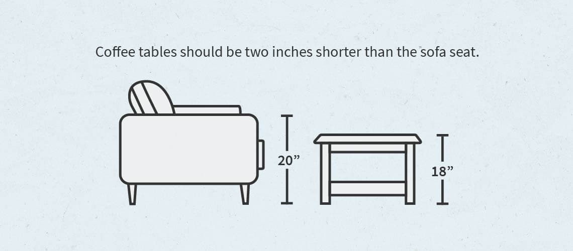 coffee table size guides