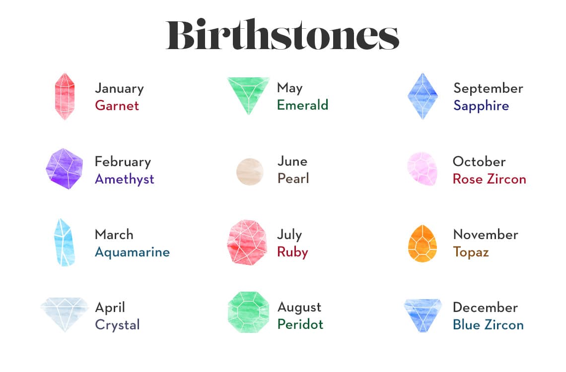 birthstone home decor graphic